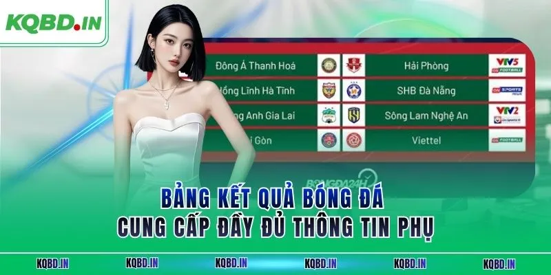 KQBD IN - Kết quả, nhận định bóng đá hôm nay trực tiếp 24/7 111 Bảng kết quả bóng đá cung cấp đầy đủ thông tin phụ