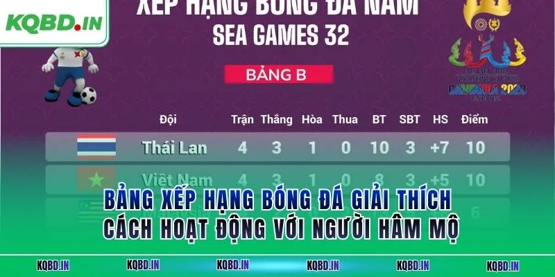 BXH 26 Bảng xếp hạng bóng đá giải thích cách hoạt động với người hâm mộ