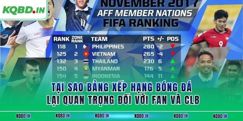 BXH 28 Tại sao bảng xếp hạng bóng đá lại quan trọng đối với fan và CLB