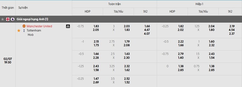 Bảng tỷ lệ kèo của trận đấu Manchester United vs Tottenham Hotspur